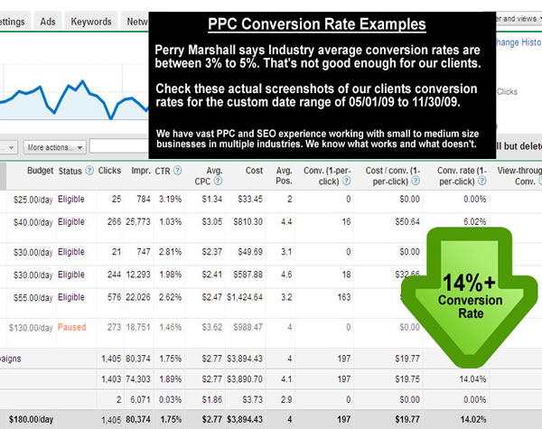 Pay Per Click Search Engine Marketing Conversion Rates